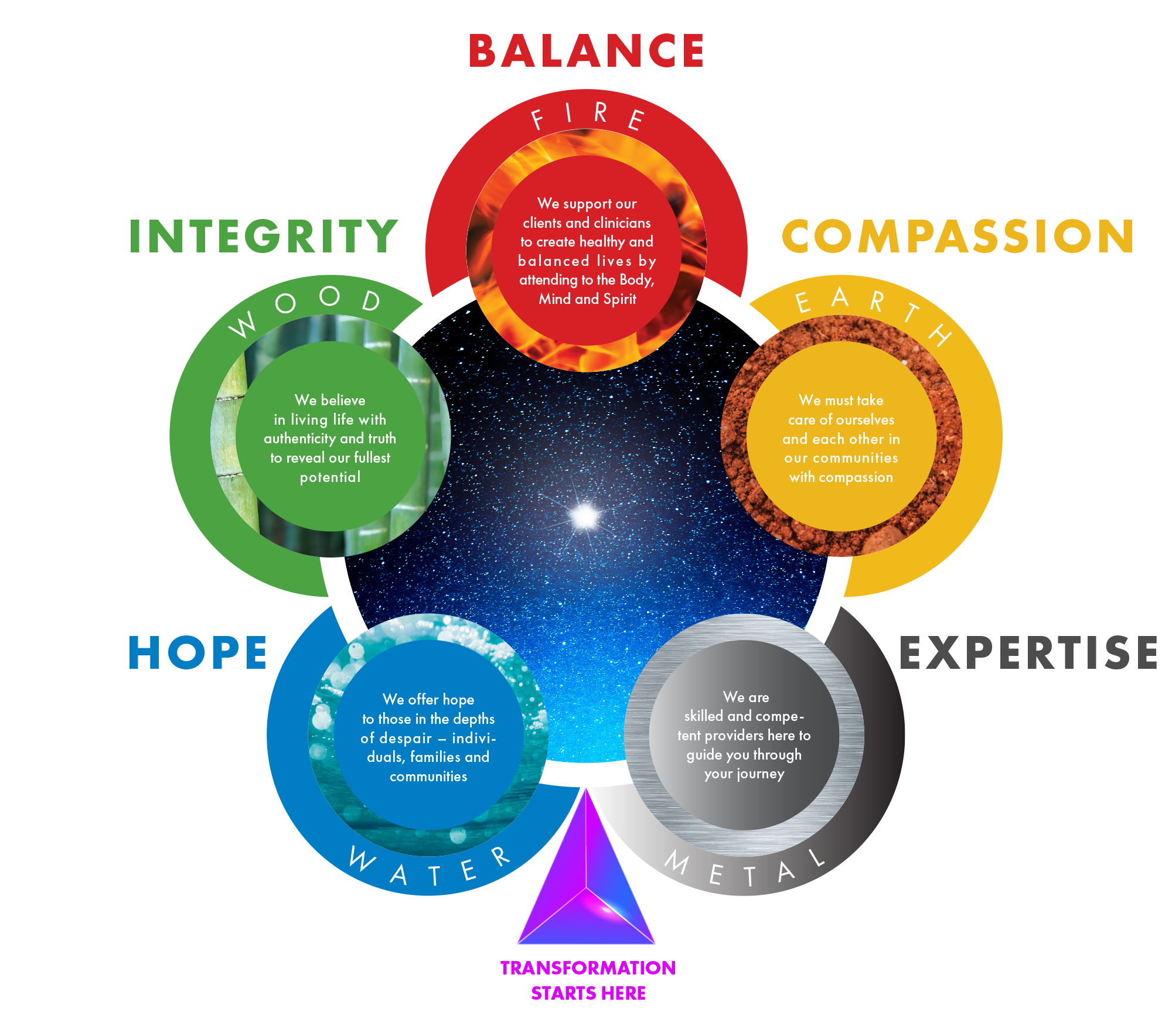 The Five Element Alchemy: Decoding Koi Fish's Energetic Matrix