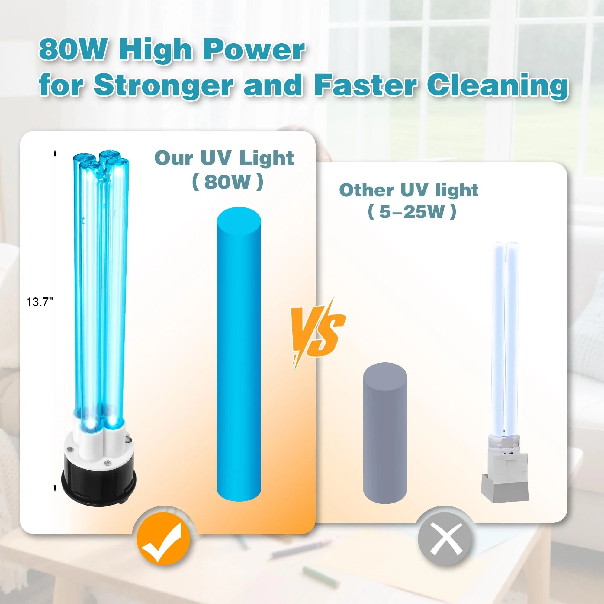 UV Lamp Lifespan Deep Dive: How to Evaluate When a UV Tube or Bulb Needs Replacement