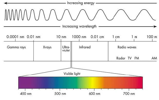 Reject False Sterilization: How to Measure and Verify UV Lamp Output Power After Repair