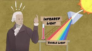 The Accidental Discovery of Infrared: The Story of Sir William Herschel and the Birth of Invisible Light