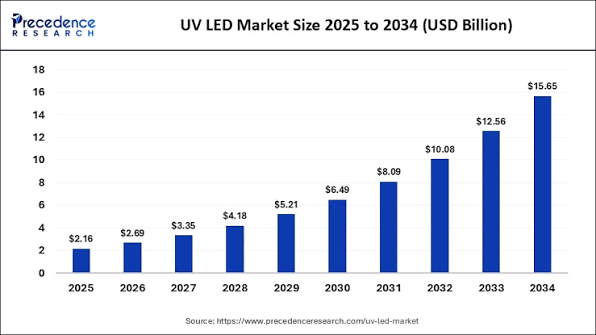 Three Major Evolution Trends Shaping the Global Industrial UV Curing Light Source Market in 2026 and Beyond