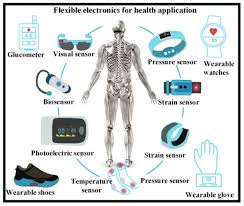 Beyond Body Temperature: 8 Medical Diagnostics Revolutionized by Infrared Spectroscopy
