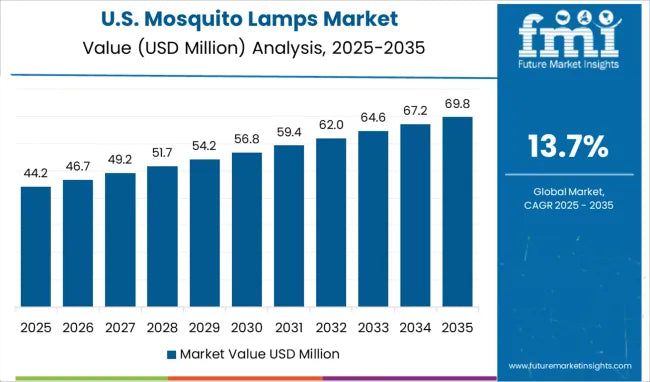The Rise of China’s Mosquito Killer Lamp Industry: Competitive Strengths and Future Opportunities