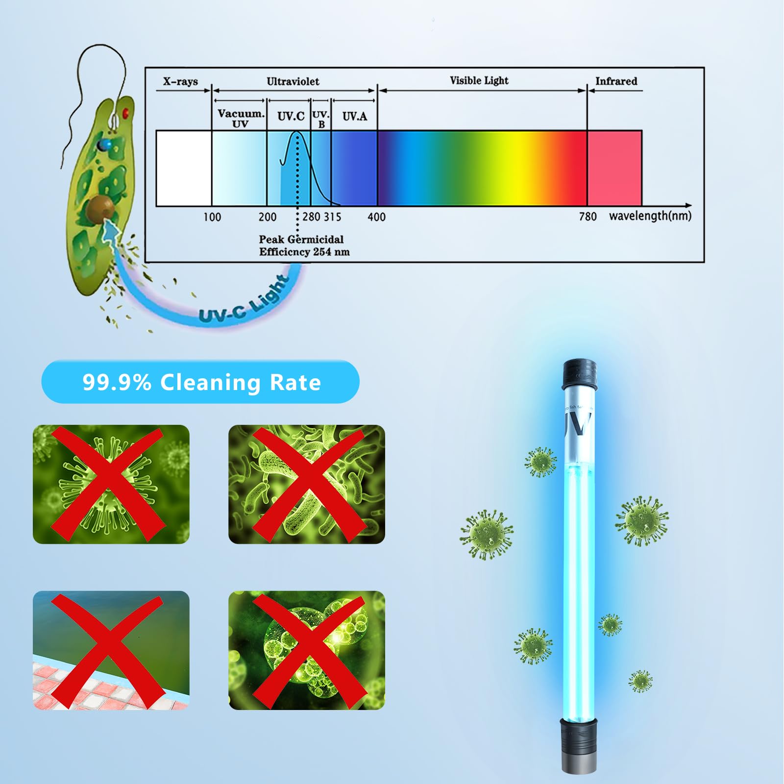 100W Aquarium UV Light for 1000-10000 Gallon, UV Pond Water Clarifier for Koi Pond, Swimming Pool, Spa, Large Fish Tank, Cold Plunge UV Light for Pond Algae Control