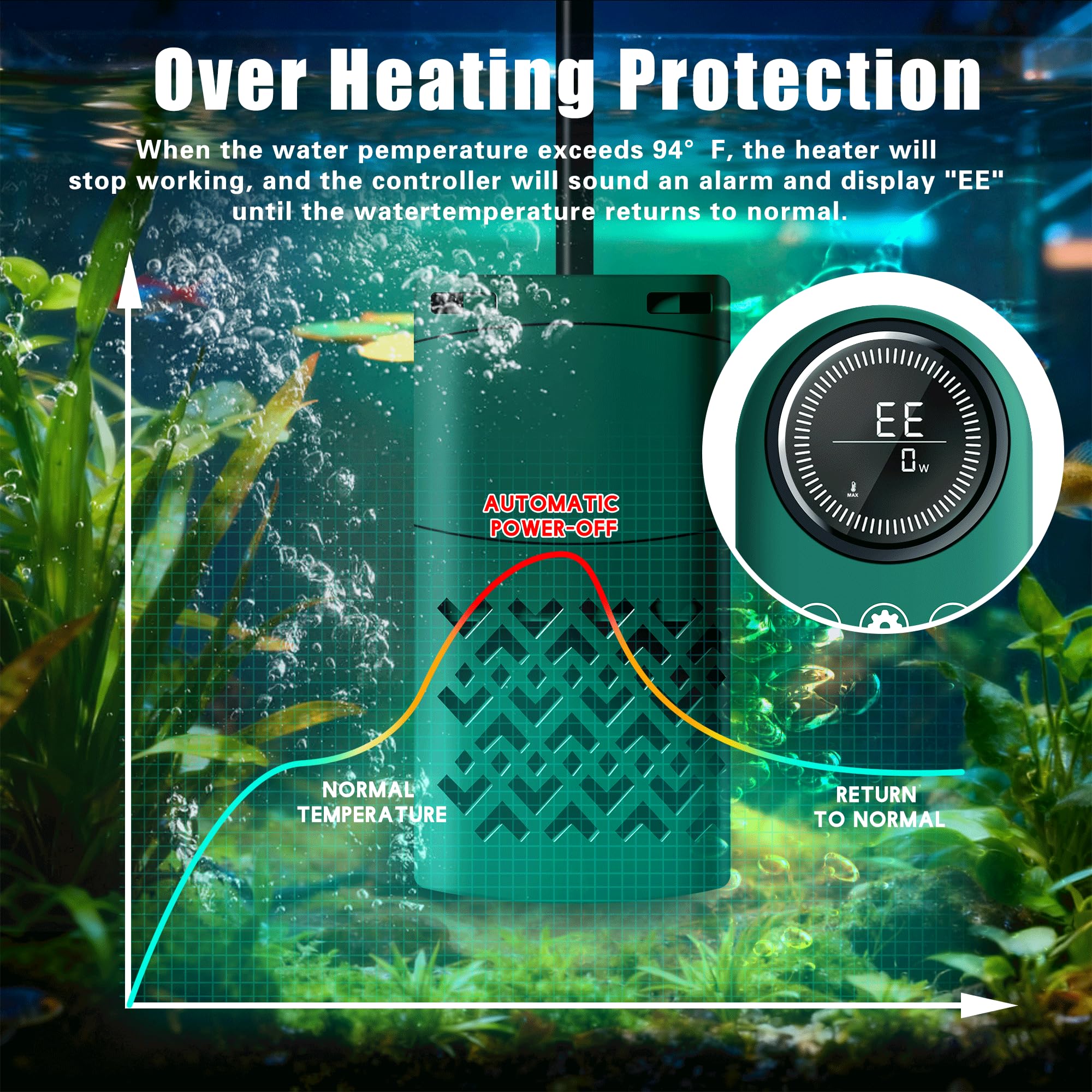 100W Smart Aquarium Heater Submersible with Variable-Frequency Energy Savings, Dual Probes for Leaving Water Automatically Stop, PTC Tech for Overheat Protection, Adjustable for Freshwater, Saltwater