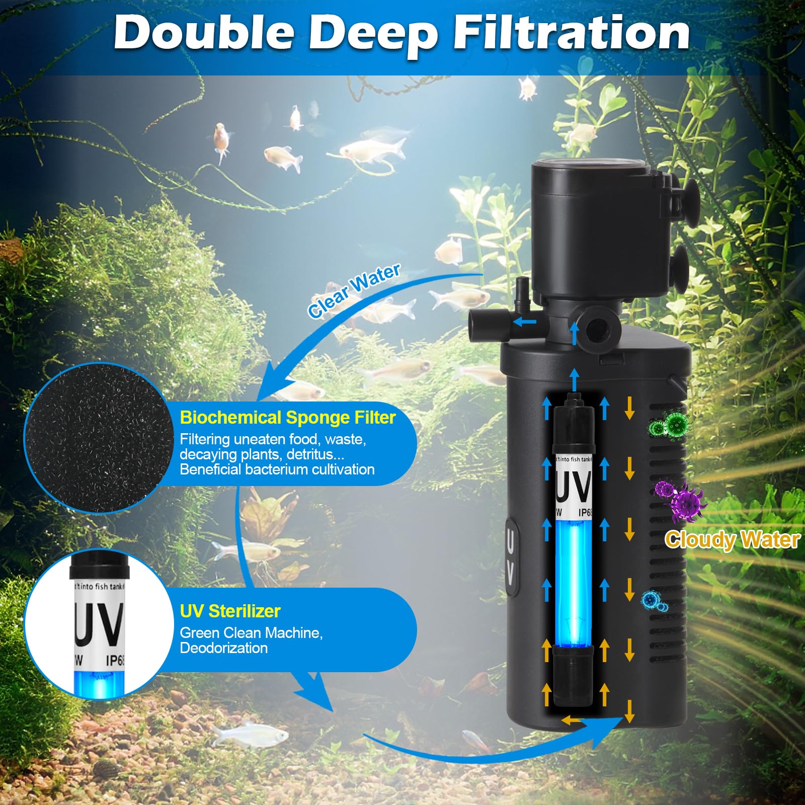 158GPH Small Aquarium Filter, UV Sterilizer for Aquarium for 10-45 Gallon Tank, Internal Pump for Turtle Betta Fish Tank Filter, Silent 4-in-1 Green Killing Machine with Fish Tank Filtes Deodorization