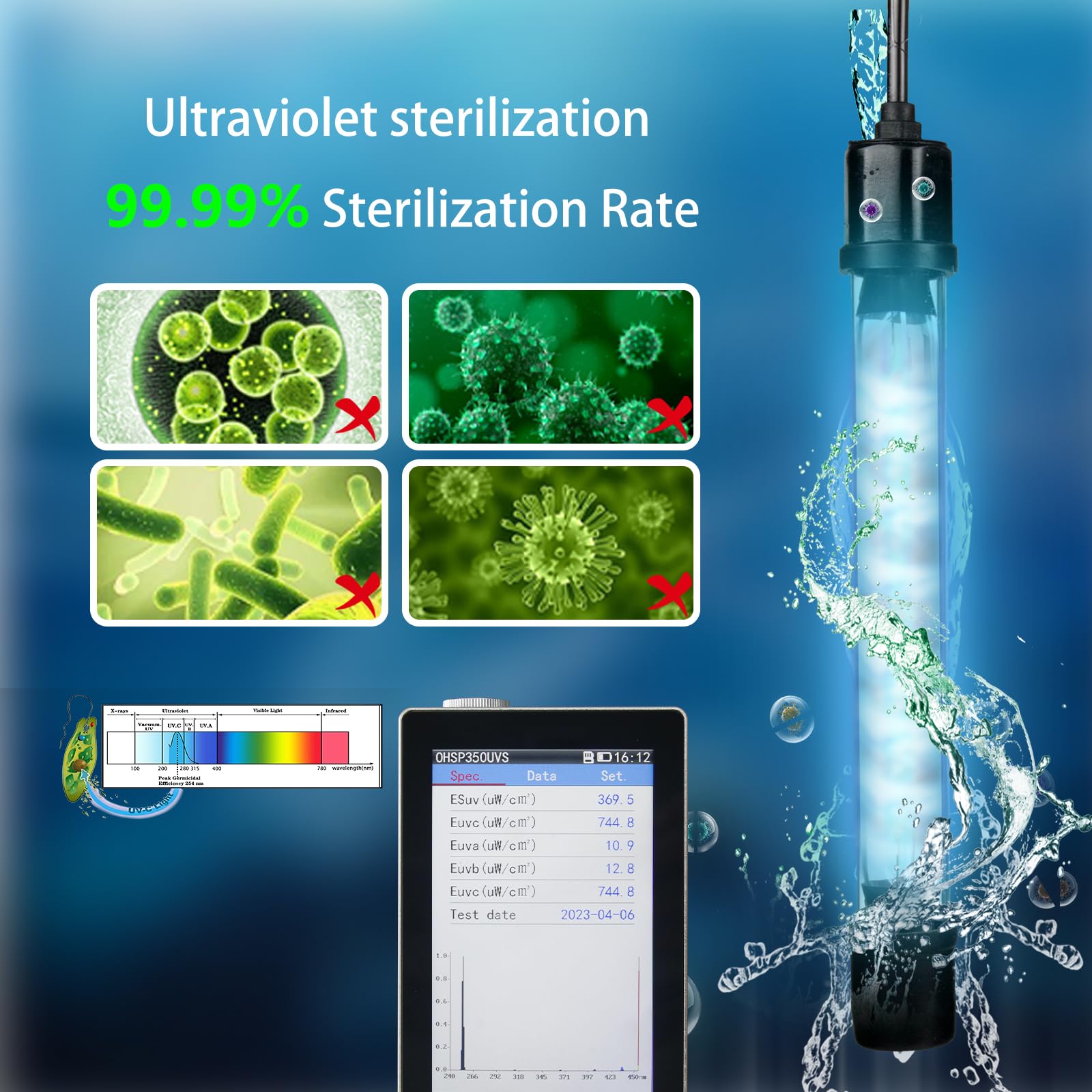 200GPH Aquarium Filter, U-V for Aquarium for 20-75 Gal Tank, Submersible Pump Filter for Green Water and Algae Clean, Ultra-Silent Green Killing Machine with Fish Tank Deodorization