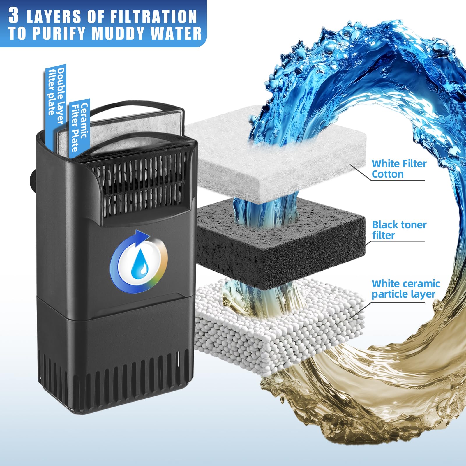 220GPH Turtle Filter for 10-30 Gal Tank, Small Turtle Filters 3-stage Filtration for Freshwater Saltwater Cloudywater, Ultra-quiet and Flow Adjustable for Fish Turtles Shrimps Amphibians Frogs