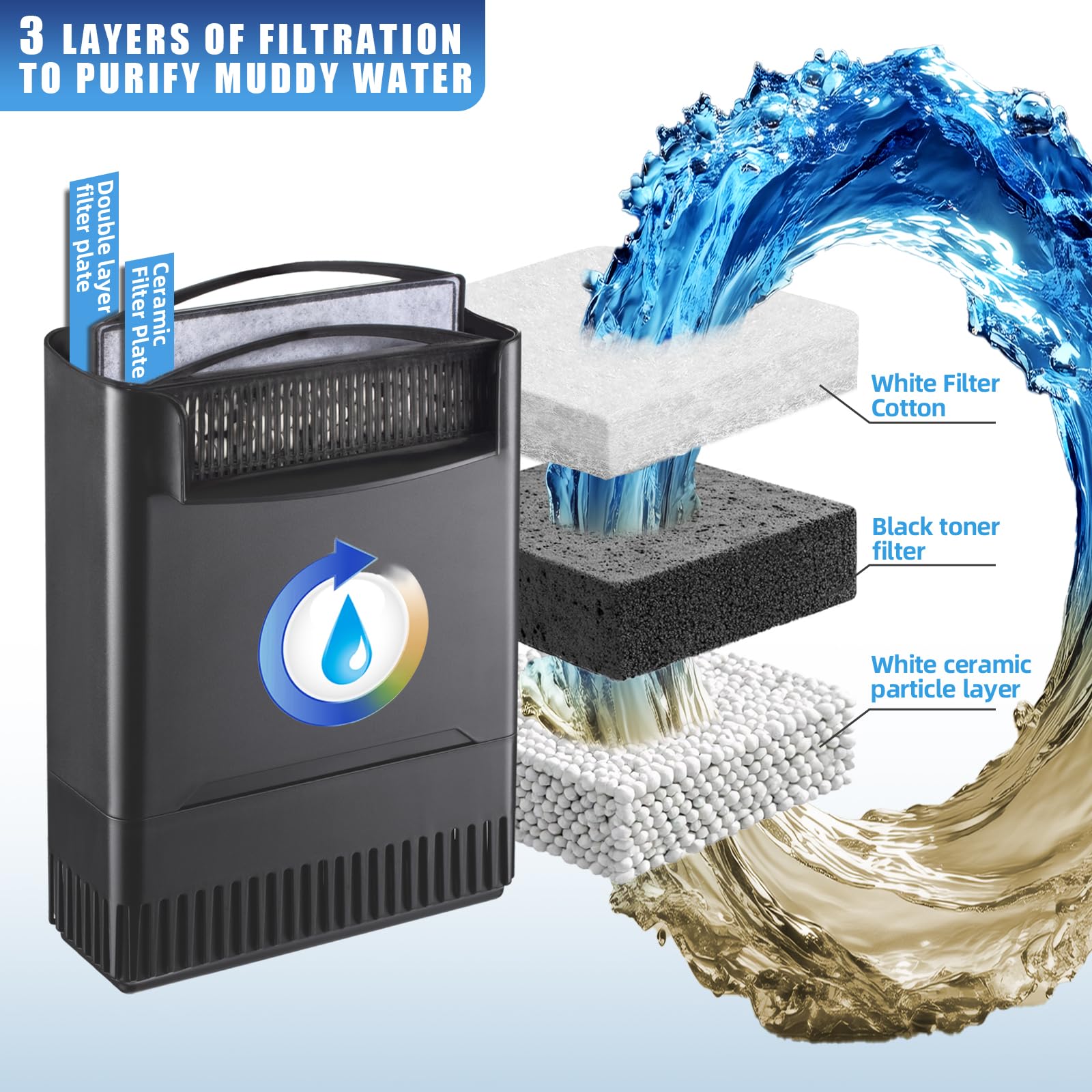 290GPH Turtle Tank Filter for 20-55 Gallon, Turtle Filter Low Water Level Available and Flow Adjustable, Turtle Water Filter for Shrimps Amphibians Turtle Tank Saltwater Freshwater Crystal Clear