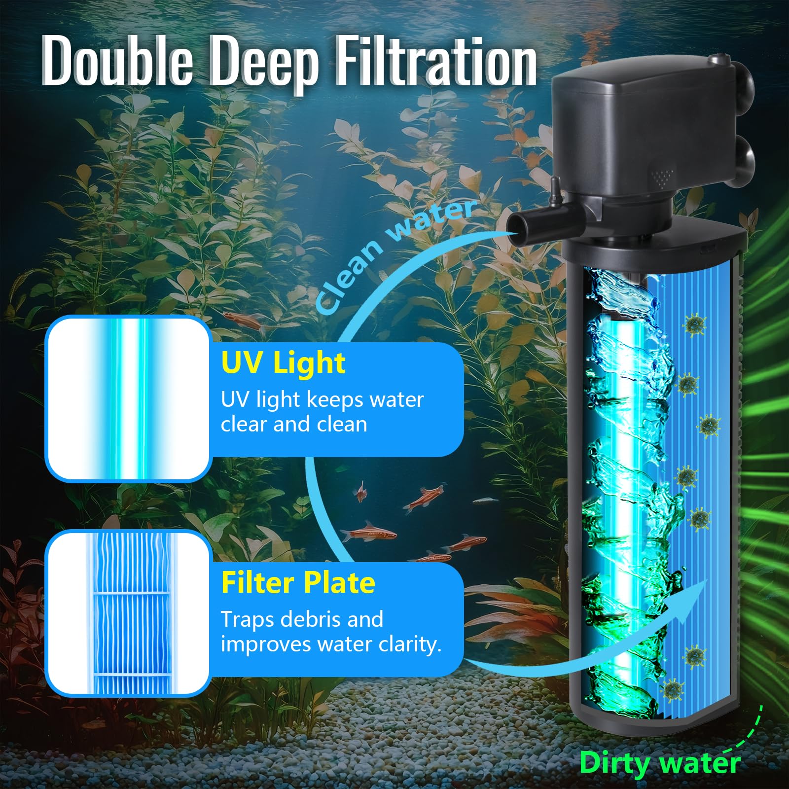 660GPH Aquarium Filter, UV Sterilizer for Aquarium for 100-400 Gallon, 24V DC Powerful Pump for Large Fish Koi Pond Cold Plunge Filter, Green Killing Machine with Algae Remover for Fish Tank