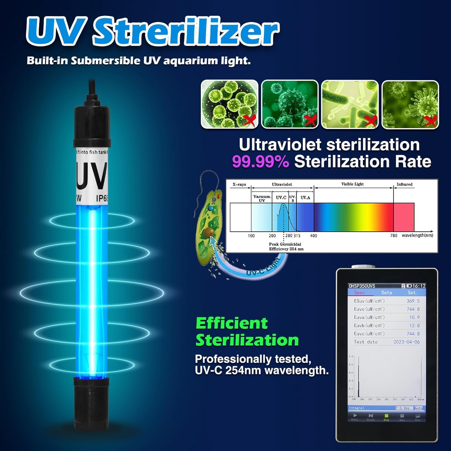 660GPH Aquarium Filter, UV Sterilizer for Aquarium for 100-400 Gallon, 24V DC Powerful Pump for Large Fish Koi Pond Cold Plunge Filter, Green Killing Machine with Algae Remover for Fish Tank