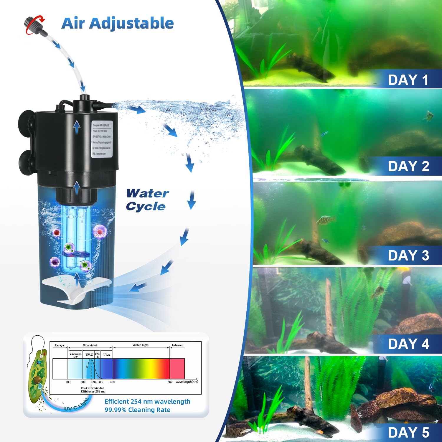 Aquarium UV Filter for 10-40 gal, 132 GPH Swirl Turbo Design Submersible Internal Turtle Fish Tank Filter w/Timer, Quiet Power Pump Air Supply Green Clean Machine Saltwater Freshwater Green Killing