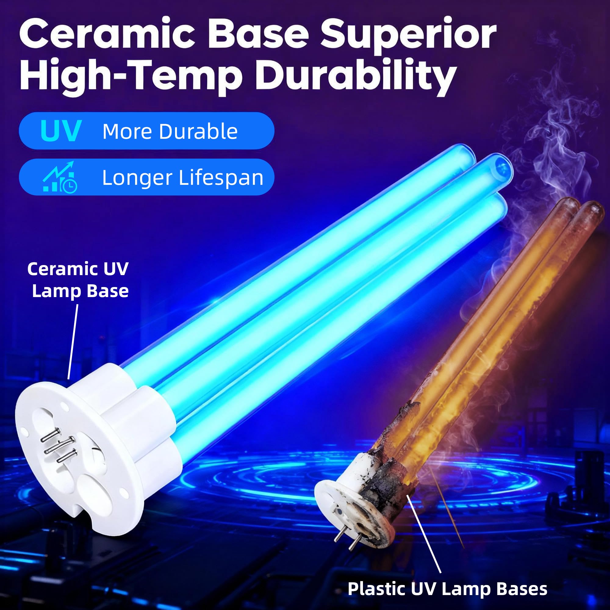 COOSPIDER 80W HVAC Duct UVC Light Bulb, High-Power Duct Sanitizer UV Light with Ceramic Base, Dual H-Tube Design for Long-Lasting Performance - Replacement Bulb for CTUV-D80