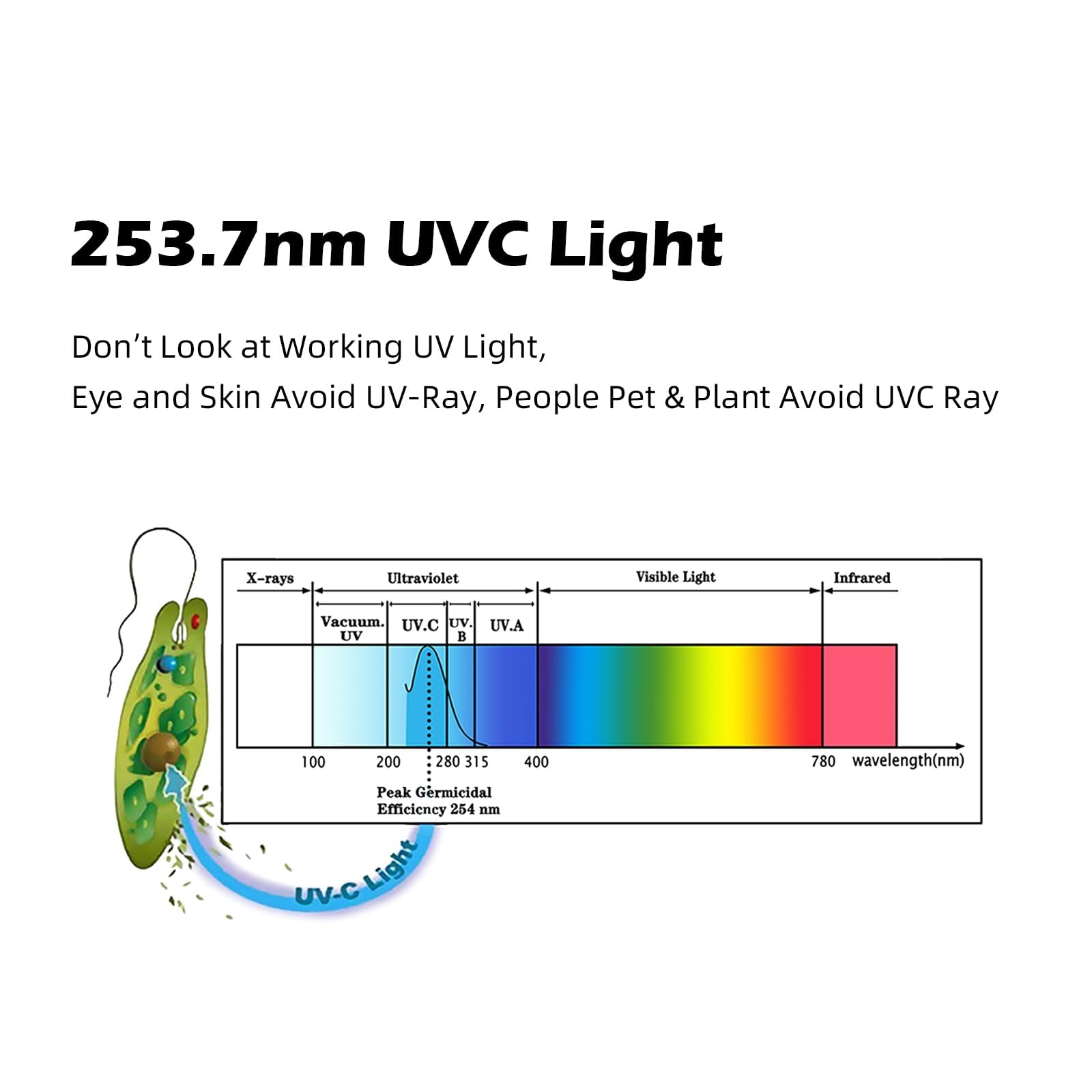 HVAC Lamp in Duct Air Cleaning for House AC Duct with 253.7nm wavelength (32W-1Pack)