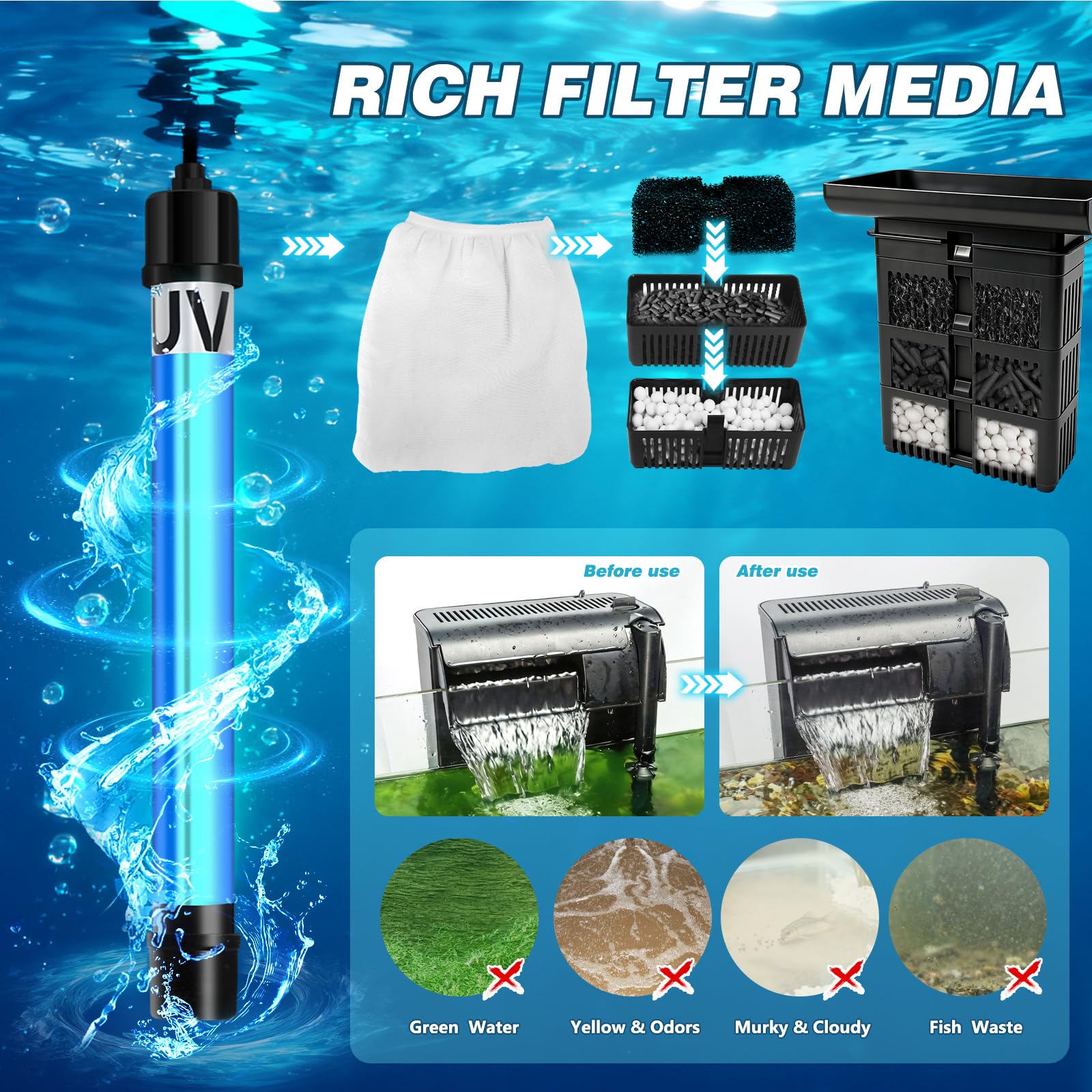 Large Hang on Back Aquarium Filter 344GPH for 40-150 Gallon Fish Tank, U-V Light Big Canister w Filters High Flow 5-Stage Green Killing Deodorization Machine Keep Fresh& Saltwater Water Crystal Clear