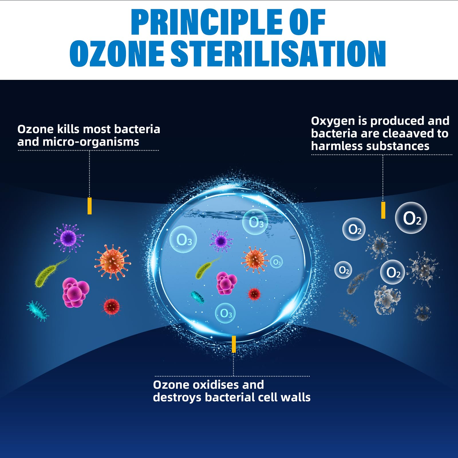 Ozone Generator for Cold Plunge Tub Ice Bath Tub with Timer Ozone Generator Water Keep Cold Plunge Tub Clean for Longer, Cold Plunge Filter Hot Tub, Spa, Cold Plunge Accessories