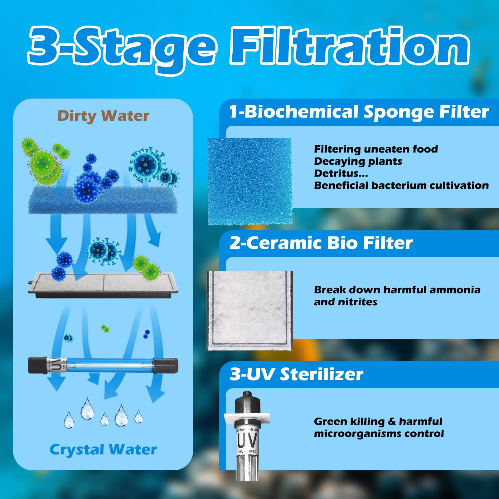 (With UV sterilization) TARARIUM Aquarium Filter U-V Green Clean Machine for 15-55 Gallon Fish Tank Crystal Clear Green Killing 100GPH, Saltwater & Freshwater Hang on Back Canister Filter