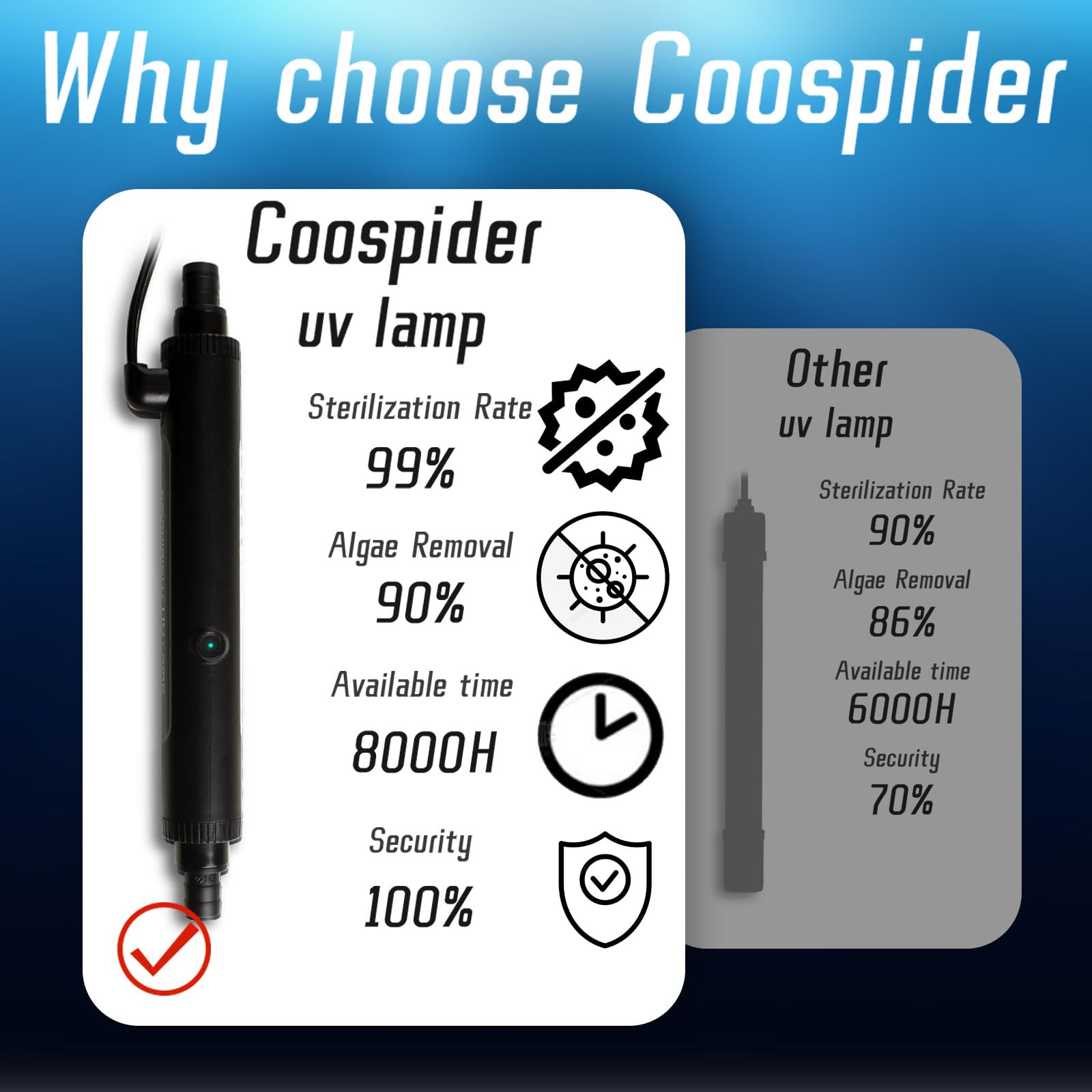 UV Pond Water Clarifier for 20-300 Gallon, UV Sterilizer for Swimming Pool, Spa, Large Fish Tank, Cold Plunge, 12MM/16MM/20MM/Pipe Diameter Available Ultraviolet Clarifier for Green Water