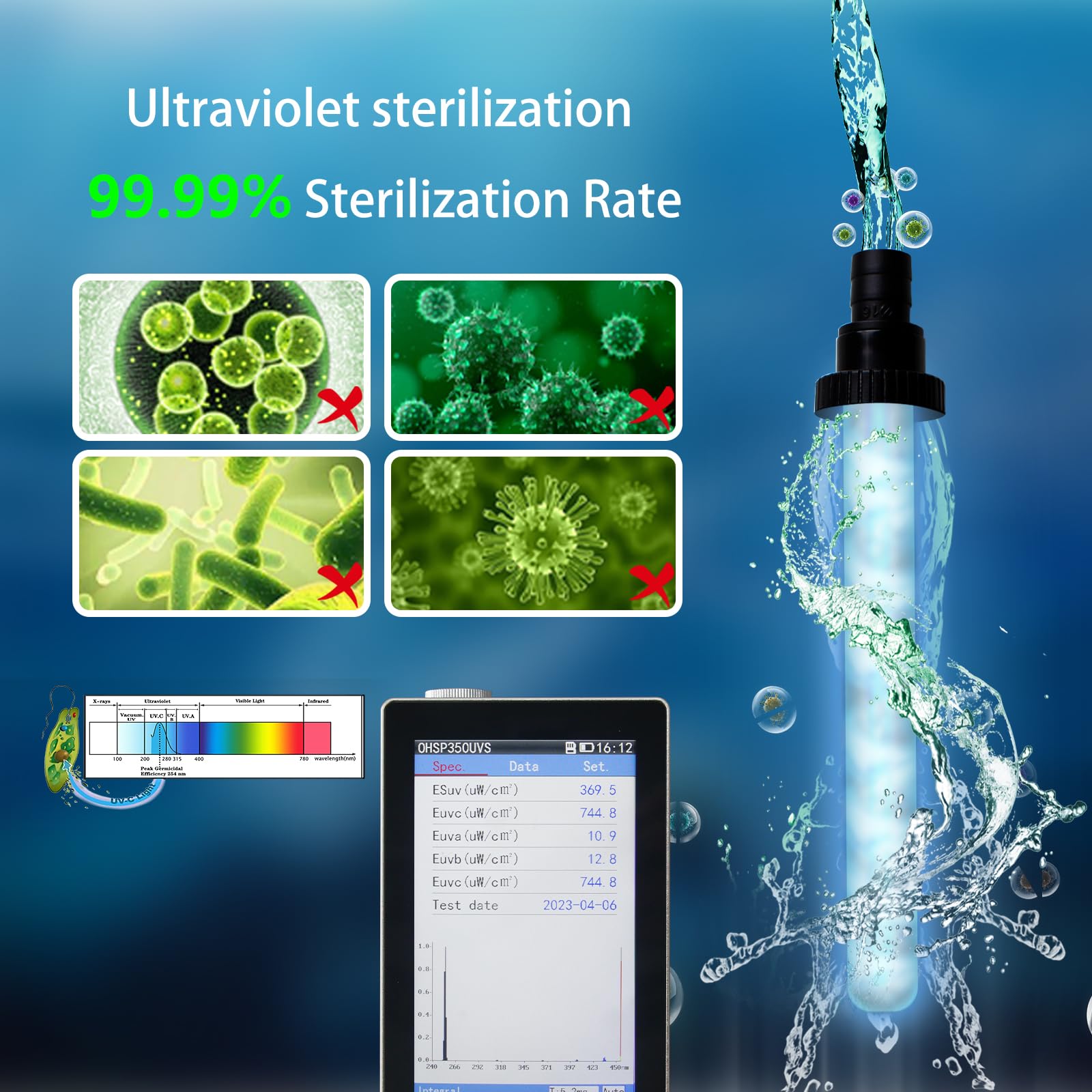UV Pond Water Clarifier for 20-300 Gallon, UV Sterilizer for Swimming Pool, Spa, Large Fish Tank, Cold Plunge, 12MM/16MM/20MM/Pipe Diameter Available Ultraviolet Clarifier for Green Water