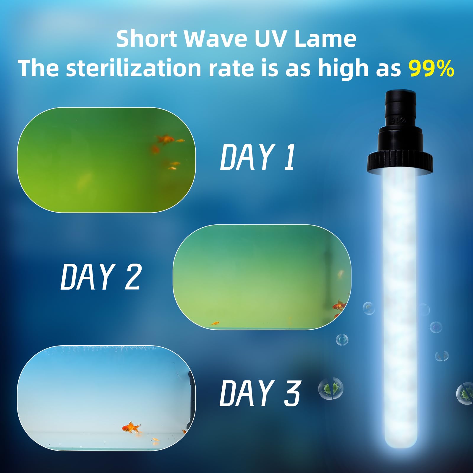 UV Pond Water Clarifier for 20-300 Gallon, UV Sterilizer for Swimming Pool, Spa, Large Fish Tank, Cold Plunge, 12MM/16MM/20MM/Pipe Diameter Available Ultraviolet Clarifier for Green Water