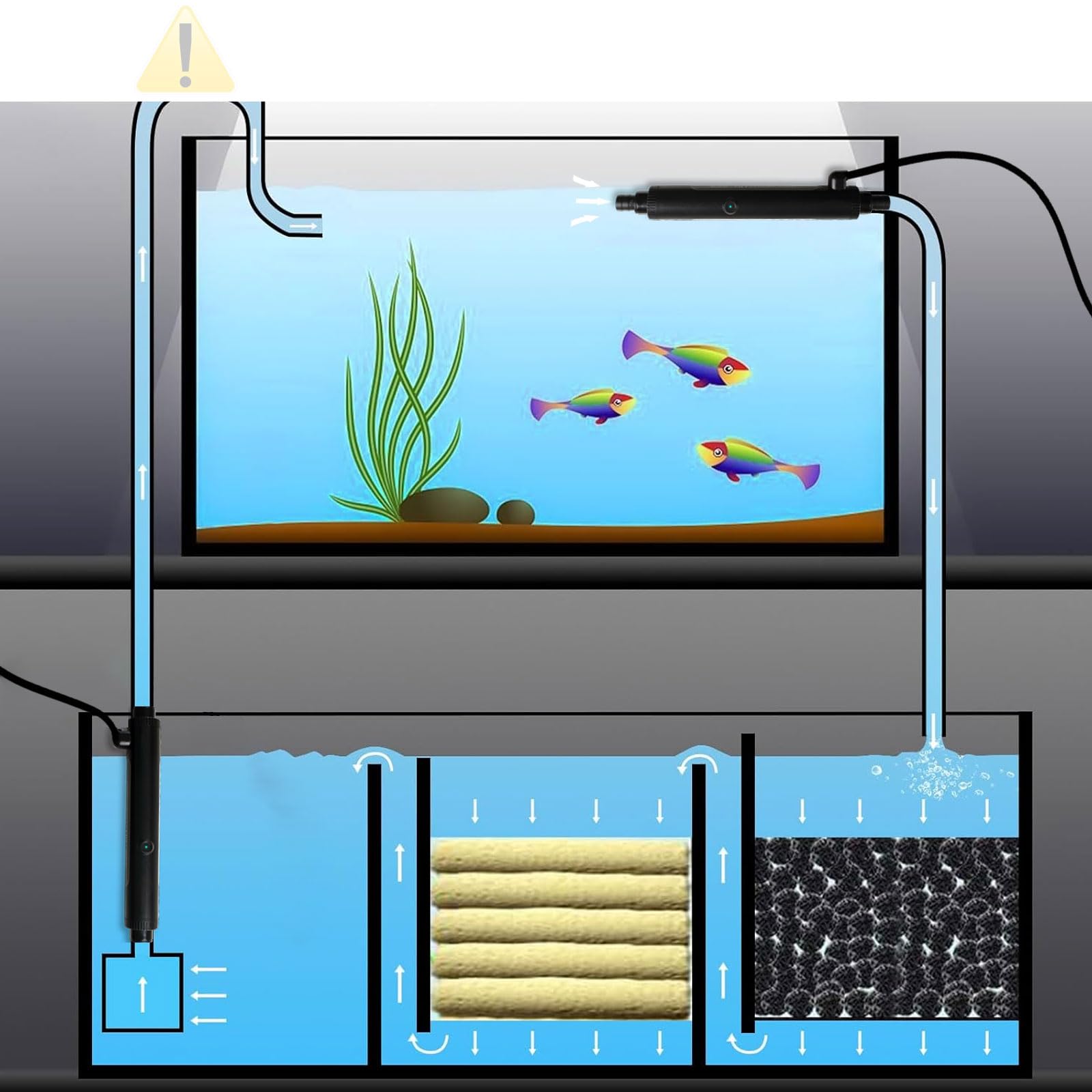 UV Pond Water Clarifier for 20-300 Gallon, UV Sterilizer for Swimming Pool, Spa, Large Fish Tank, Cold Plunge, 12MM/16MM/20MM/Pipe Diameter Available Ultraviolet Clarifier for Green Water