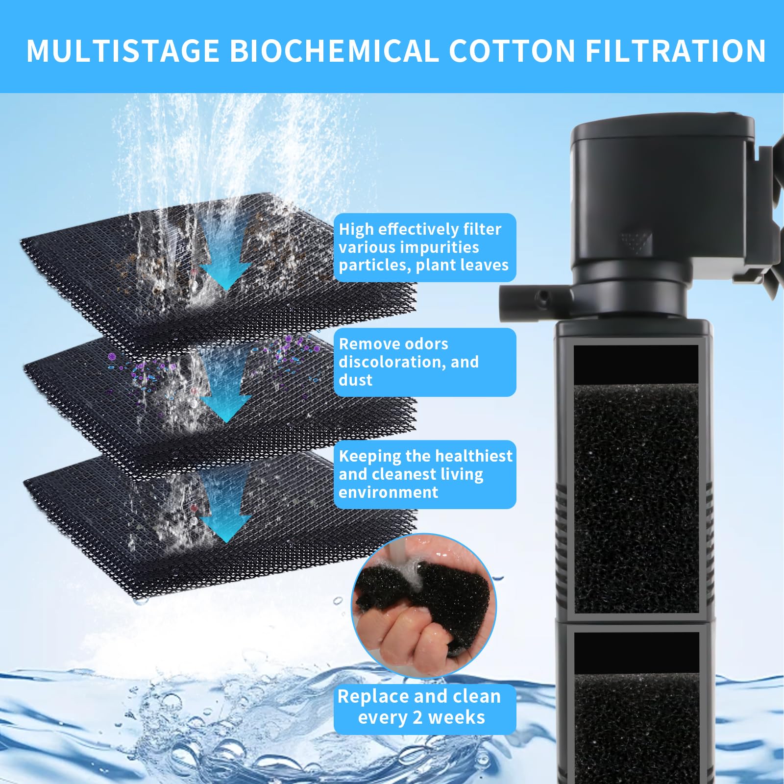 024F Aquarium Filter for 55-150 Gallons Tank, Internal Fish Tank Filter, Powerful Pump Submersible for Large Fish Tanks, Turtle Tanks, Kois Aeration Deodorization Wave Making Decontamination Filter System - Coospider