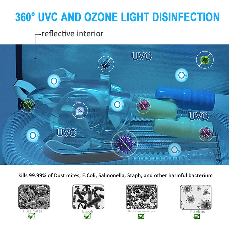 UVC with Ozone Sterile bag/box for Sterilizer Disinfection Germicidal W/Quartz UVC Light 5/15/30 Minutes Timer & USB 5V DC Input CTUV-T2