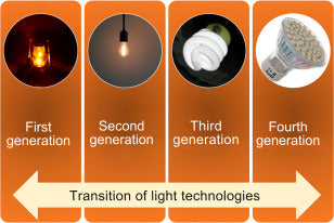 ‌How Different Light Sources Influence Infrared Emission: From Campfires to Quantum Tech‌
