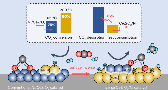 Heater Rod and CO₂ System Synergy How Coordinated Control Prevents Temperature Fluctuations