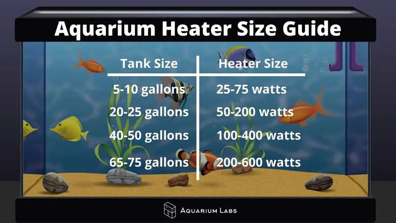 Aquarium Heater Wattage Calculation How to Match Heater Power to Your Tank Size
