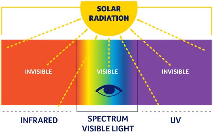 From Prevention to First Aid: Building a Comprehensive UV Health Protection System
