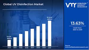 UV Disinfectant Compliance in the U.S.: A 2024 Roadmap for Manufacturers and End-Users