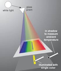 ‌How Light Sources Generate Infrared Radiation: The Science Behind the Invisible Glow‌
