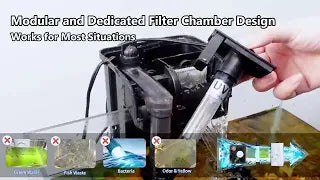 Hang on Back Aquarium Power Filter wDetachable U V Light Canister & Surface Skimmer 158GPH for 10 40