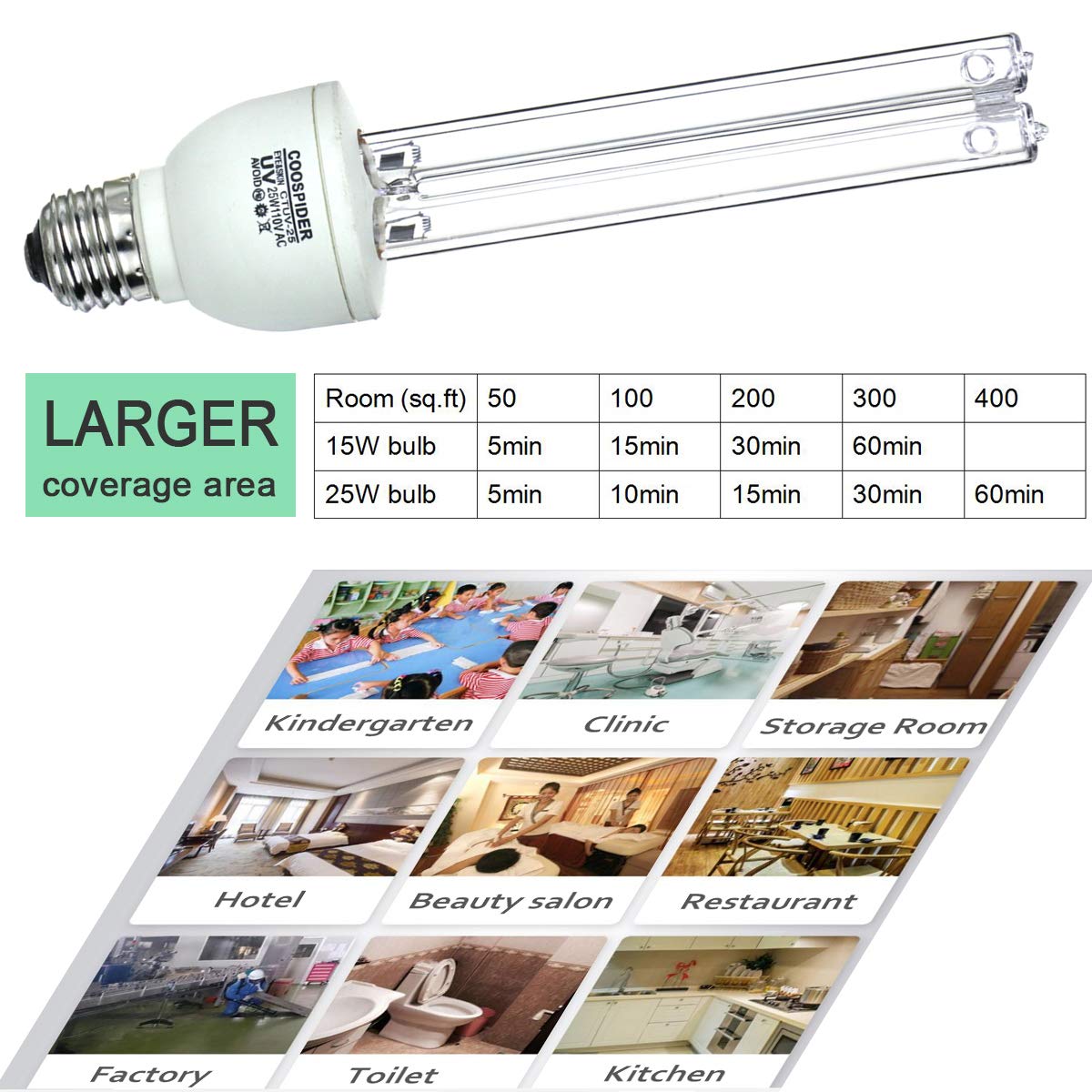 2-PACK Quartz UVC with Ozone 110V 25W E26 UV Portable Germicidal CFL Lamp Bulb for Kill Dust Mites, Covers up to 400sq.ft (CTUV-25)
