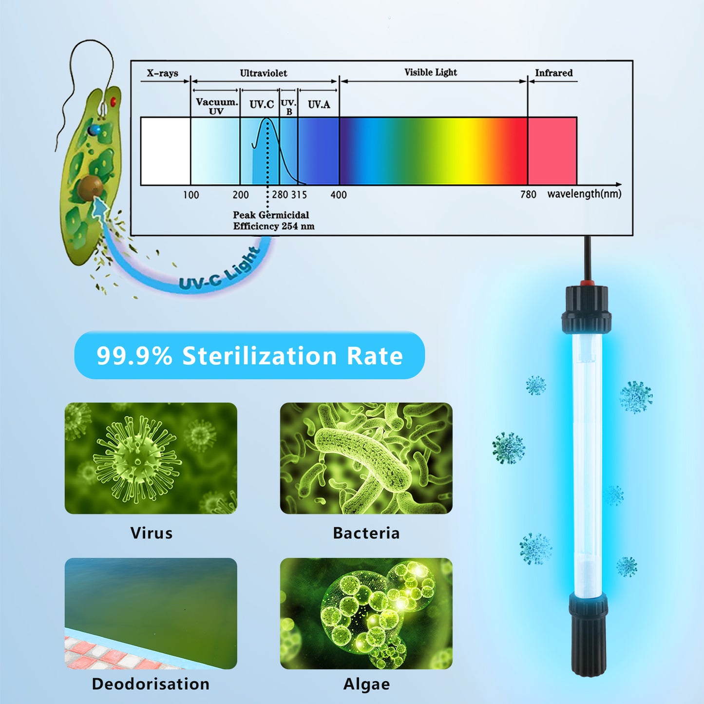 COOSPIDER 18W Aquarium UV Light Coospider