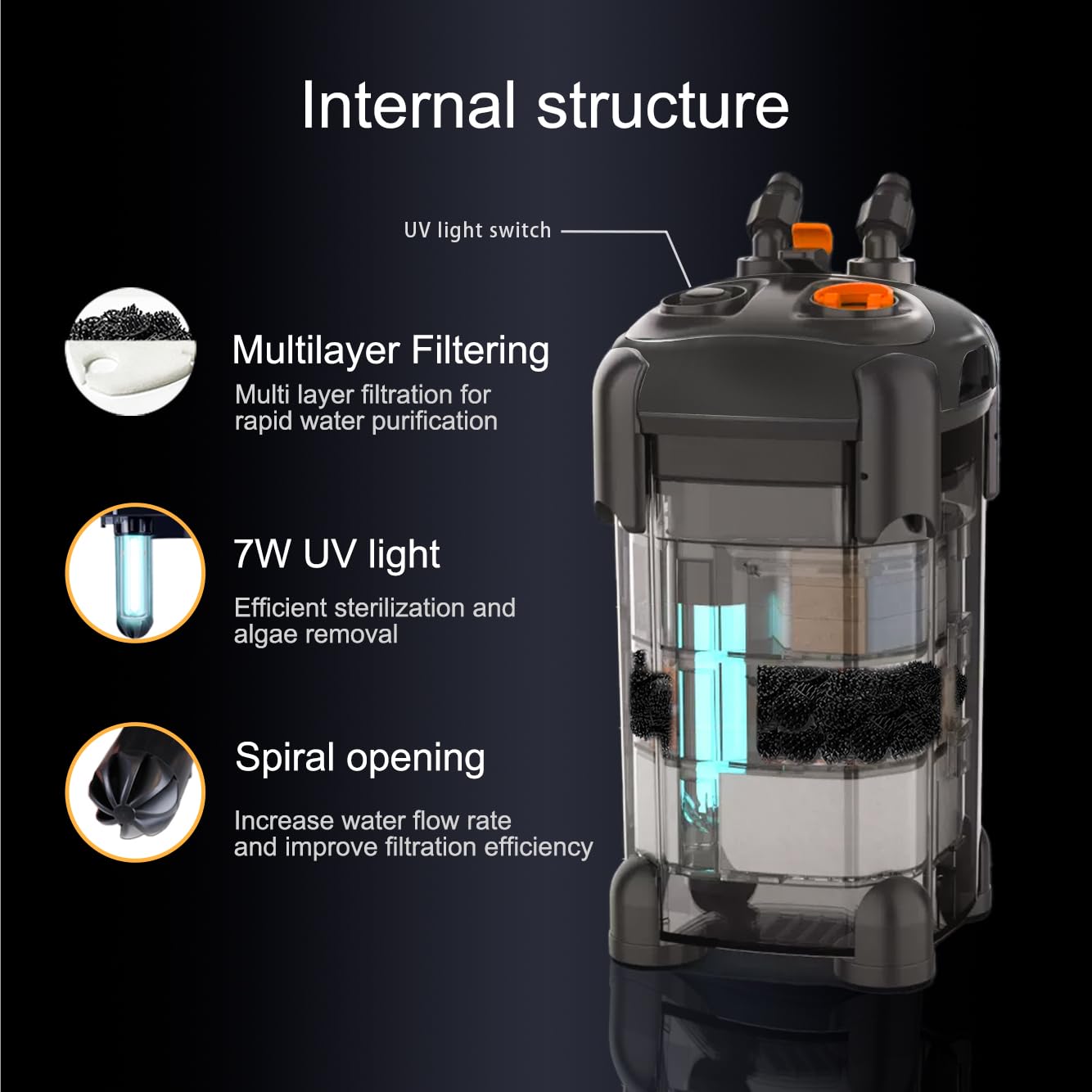 Aquarium Canister Filter Fish Tank UV Filter Aquarium Green Water Cleaning Machine Ultra Quiet External Turtle Tank Filter with UV Sterilizer for Crystal Clear Water Up to 55 Gallon (225GPH-UV2)
