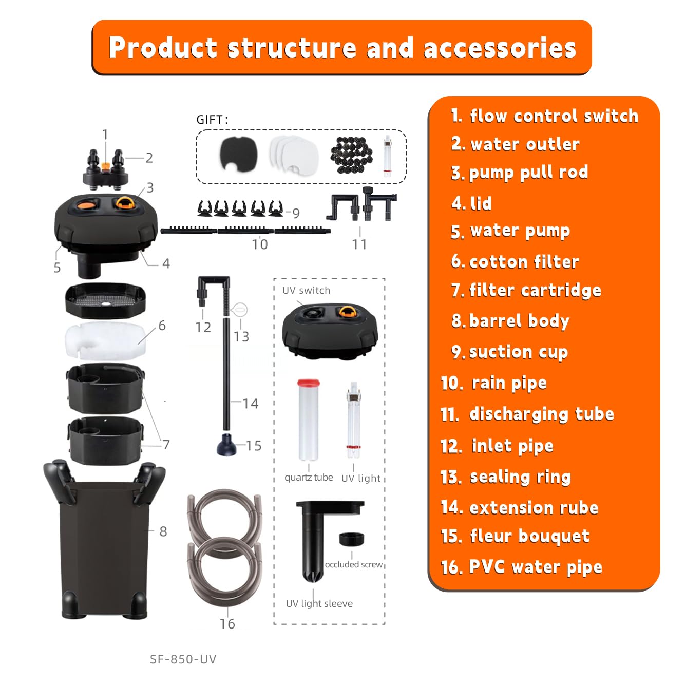 Aquarium Canister Filter Fish Tank UV Filter Aquarium Green Water Cleaning Machine Ultra Quiet External Turtle Tank Filter with UV Sterilizer for Crystal Clear Water Up to 55 Gallon (225GPH-UV2)