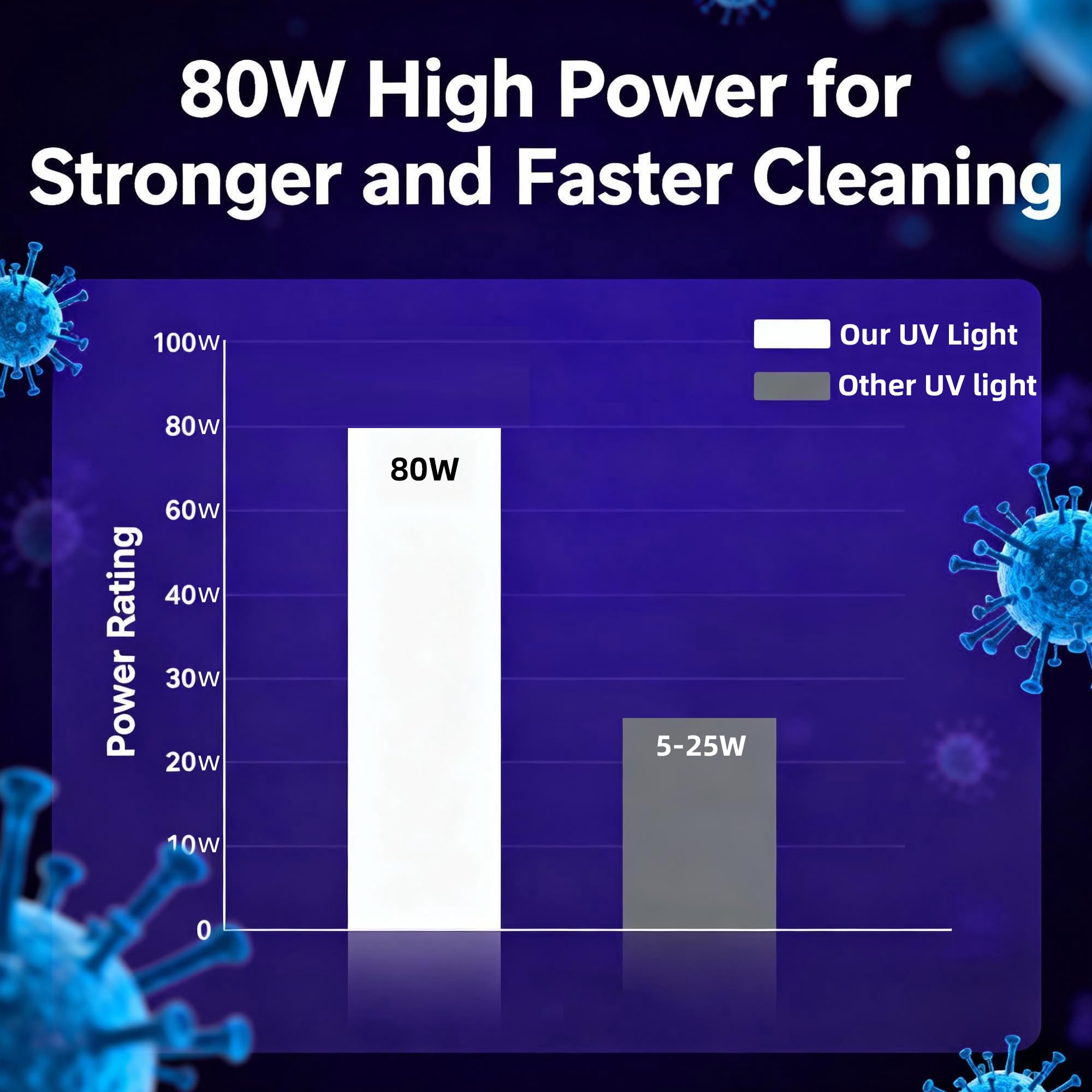 COOSPIDER 80W HVAC Duct UVC Light Bulb, High-Power Duct Sanitizer UV Light with Ceramic Base, Dual H-Tube Design for Long-Lasting Performance - Replacement Bulb for CTUV-D80