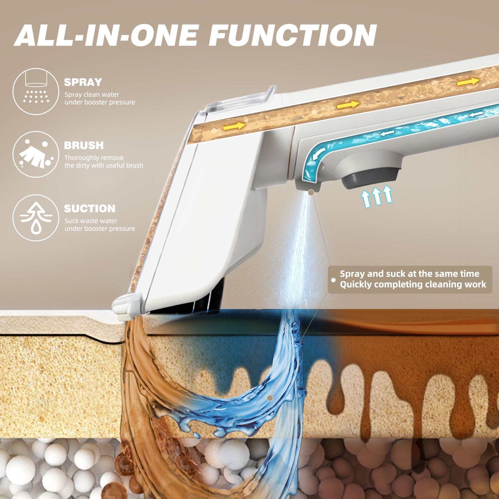 Coospider 18Kpa Portable Carpet Cleaner for Pets Powerful Suction Spot Upholstery Cleaner, Sofa Cleaner Machine Deep Cleaner & Stain Remover for Dog Bed, Furniture, Area Rugs, Couches and Car