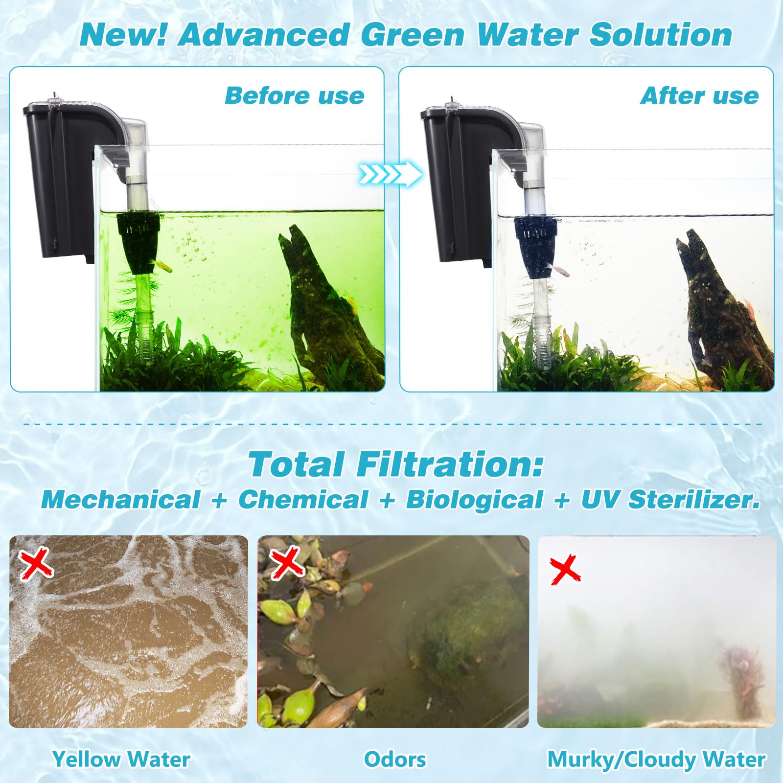 Hang on Back Aquarium Power Filter wDetachable U-V Light Canister & Surface Skimmer 158GPH for 10-40 Gal. Fish Tank 4-Stage Deodorization Keep Saltwater Freshwater Crystal Clear Green Clean Machine