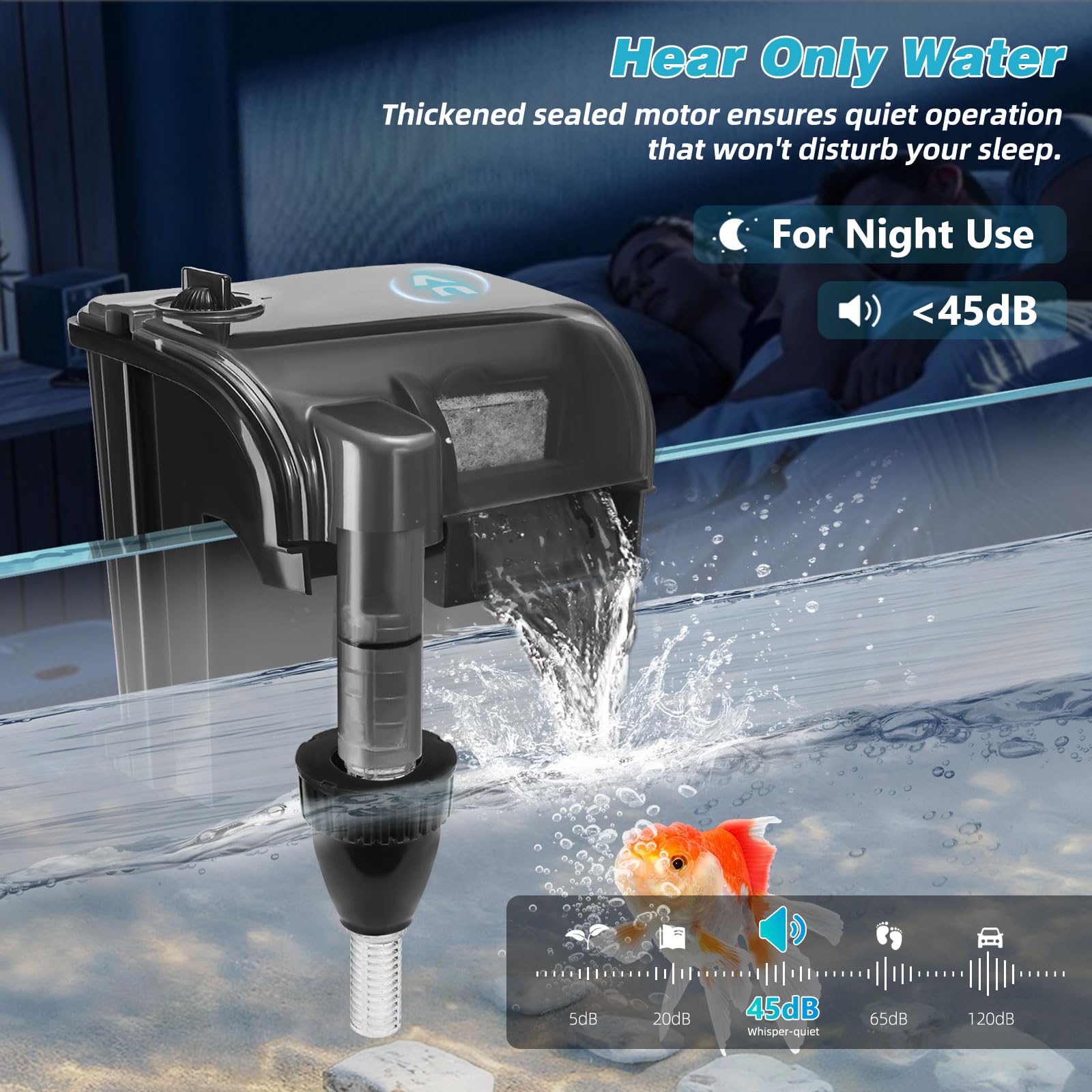 Hang on Back Aquarium Power Filter wDetachable U-V Light Canister & Surface Skimmer 158GPH for 10-40 Gal. Fish Tank 4-Stage Deodorization Keep Saltwater Freshwater Crystal Clear Green Clean Machine