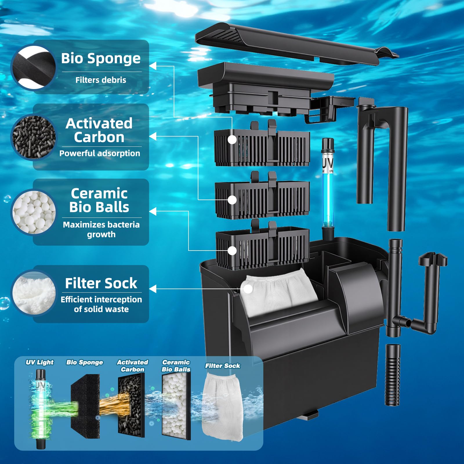 Large Hang on Back Aquarium Filter 344GPH for 40-150 Gallon Fish Tank, U-V Light Big Canister w Filters High Flow 5-Stage Green Killing Deodorization Machine Keep Fresh& Saltwater Water Crystal Clear