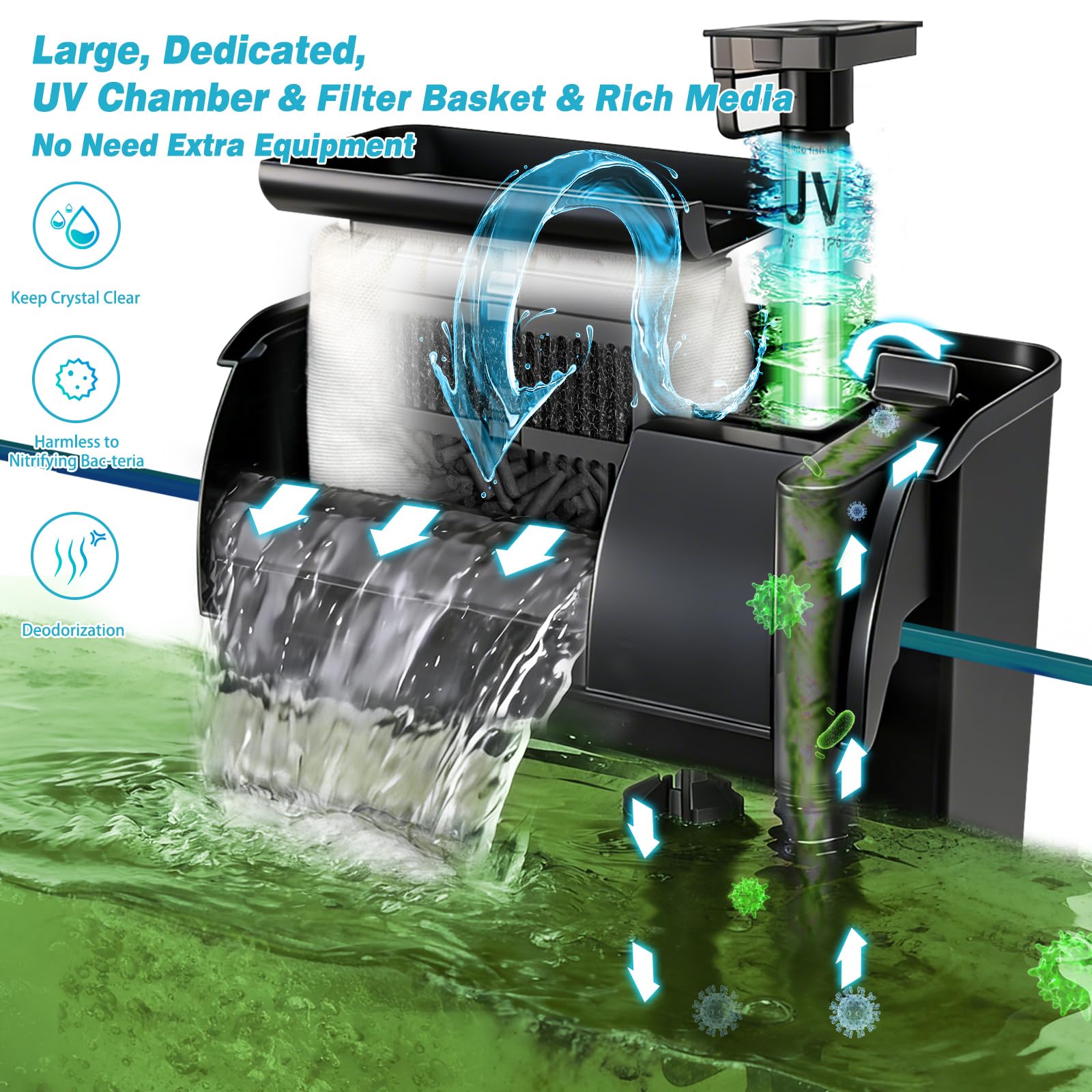 Large Hang on Back Aquarium Filter 344GPH for 40-150 Gallon Fish Tank, U-V Light Big Canister w Filters High Flow 5-Stage Green Killing Deodorization Machine Keep Fresh& Saltwater Water Crystal Clear