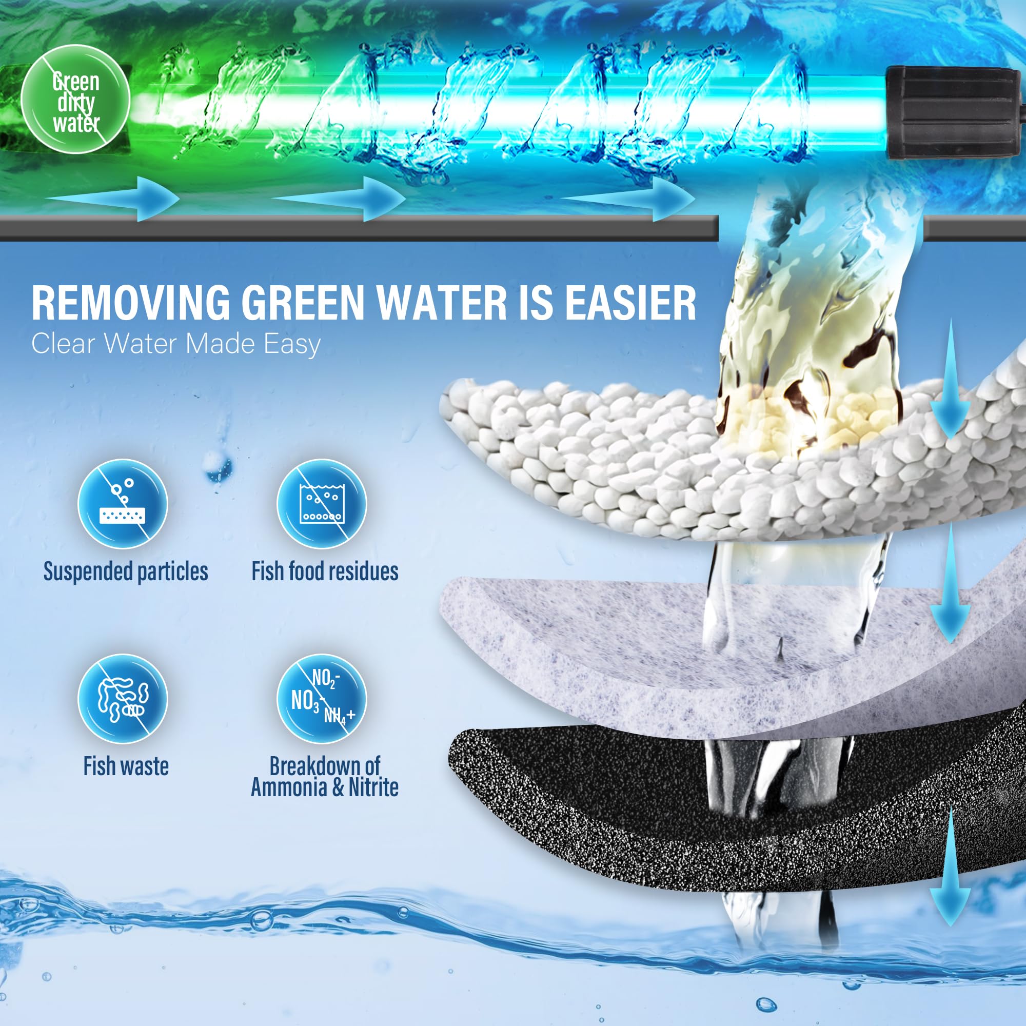 Turtle Filter U V-ery Suitable for 40-100 Gallon Turtle Tank Filter, Internal Filter Turtle Water Filter for Amphibians Fresh Saltwater Cloudy Green Water Crystal Clear with Turtle Tank Deodorization
