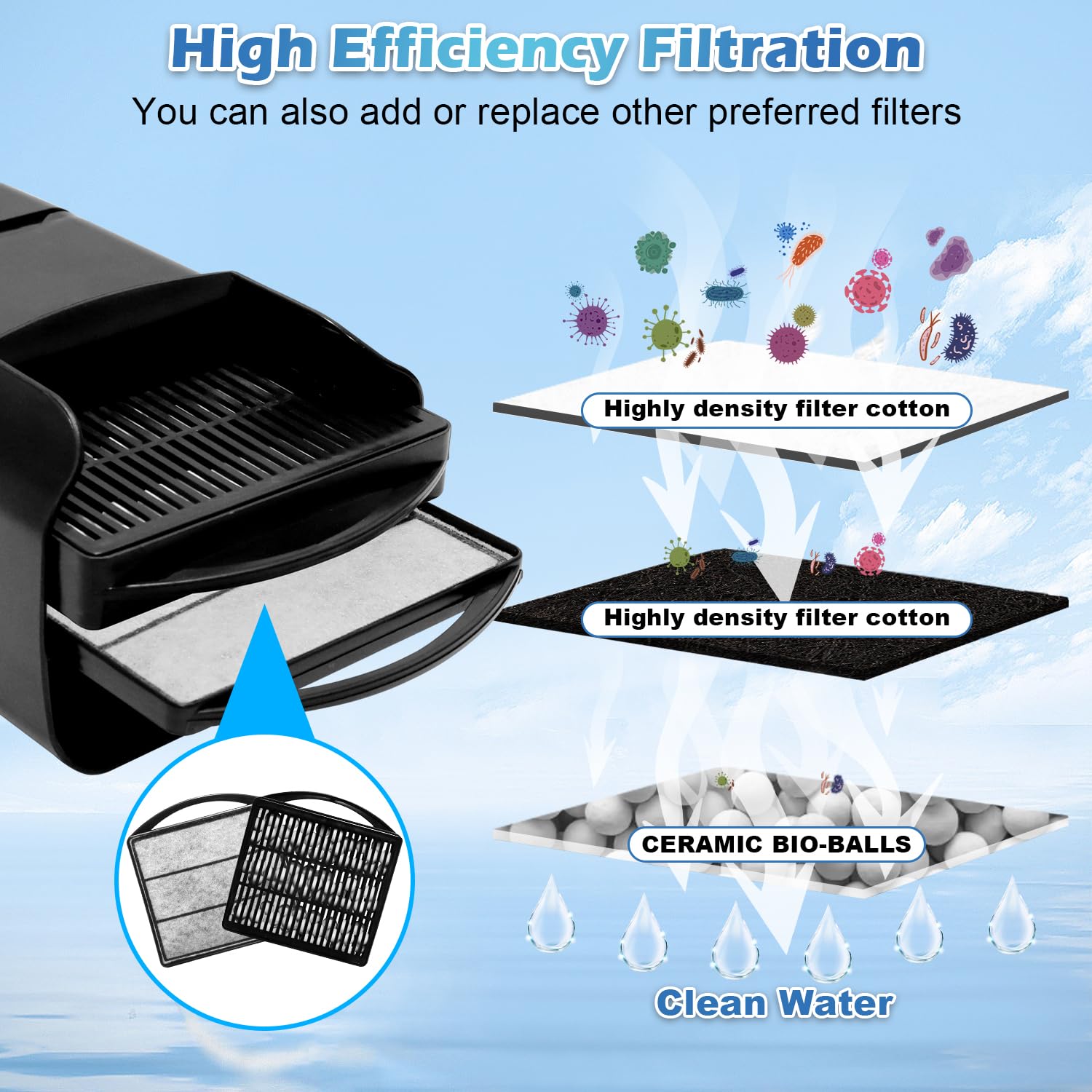 222GPH 10W Turtle Tank Filter Aquarium Filter Power Adjustable 10-40 Gal. Small Internal Filter 3-Stage Waterfall Bio-Filtration Quiet Low Water Level for Freshwater Saltwater Fish Tank Easy to Clean