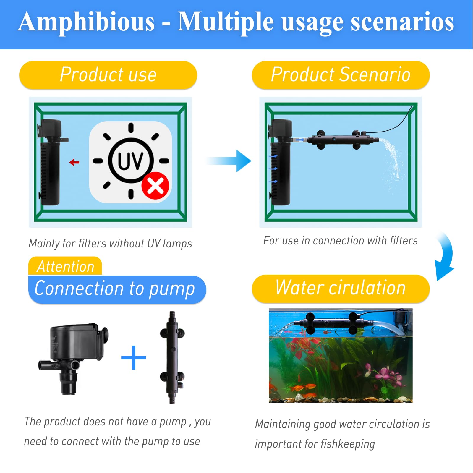 6W UV Pond Water Clarifier for 10-100 Gallon, UV Light for Green Killing Machine, Swimming Pool, Spa, Large Fish Tank, Cold Plunge, Ultraviolet Clarifier for Green Water