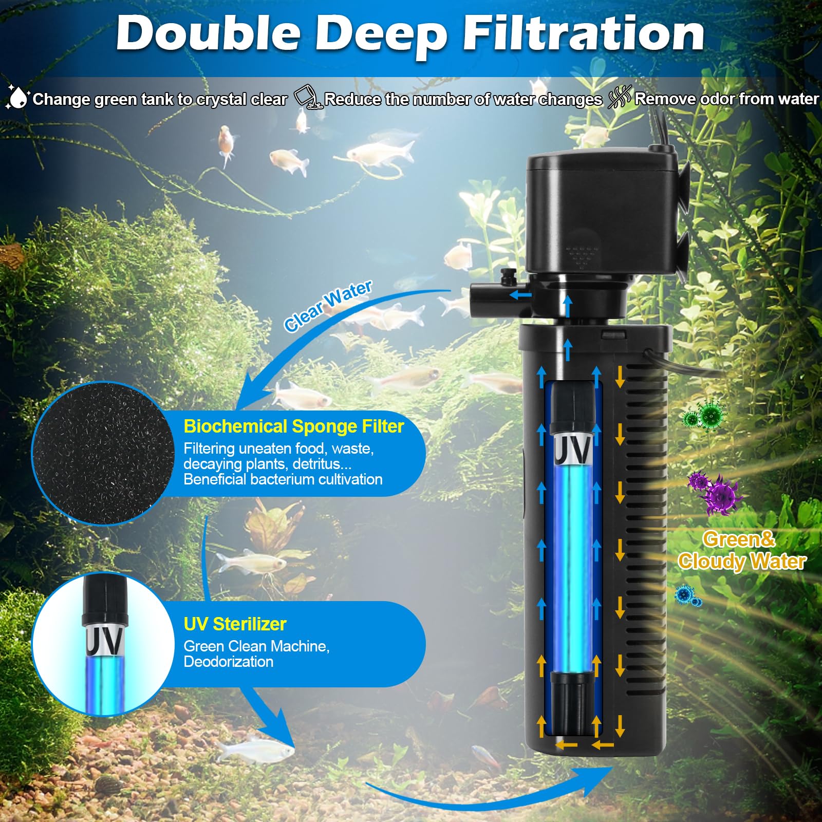 Fish Tank Filter for 10-40 Gallon Tank, U-V Aquarium Filter Rainfall Submersible Green Clean Machine 120GPH Internal Filter for Betta Turtle Freshwater Saltwater Tank Crystal Clear Green Killing