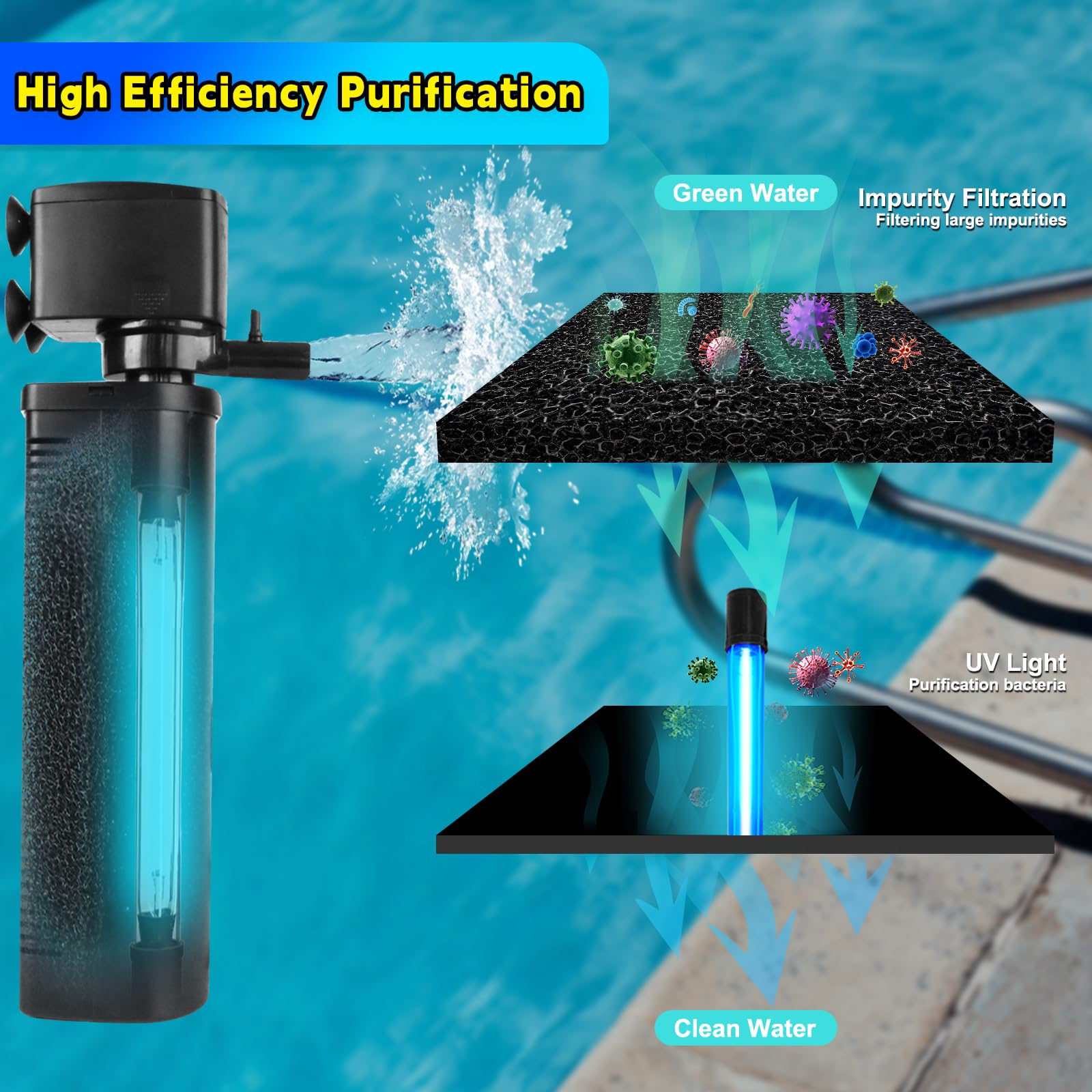 600GPH UV Aquarium Filter for 100-300 Gal Tank, Large Fish Turtle Tank Green Water Clean Machine Submersible Canister Filter Powerful Pump Pond Filter for Saltwater Freshwater Crystal Green Killing