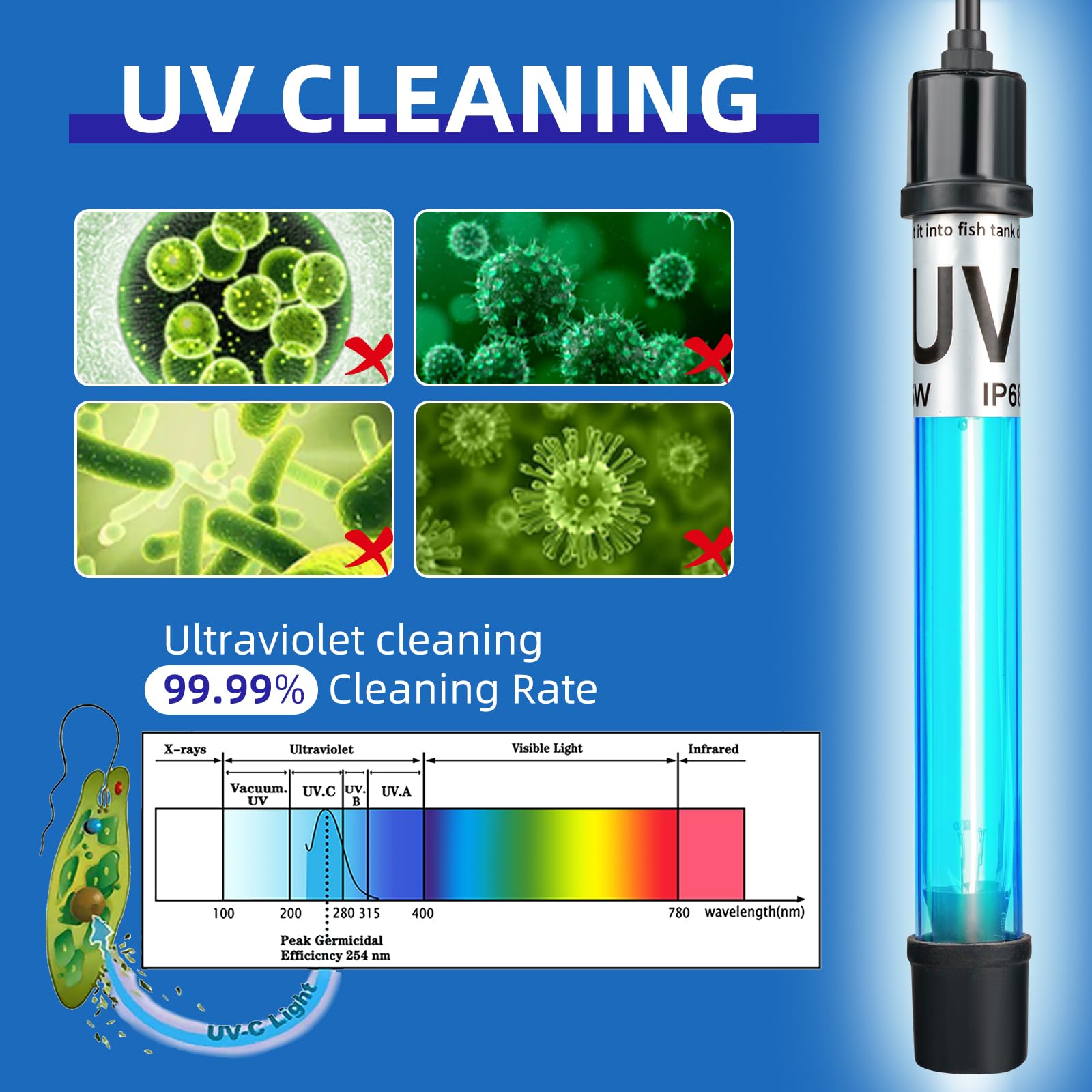 13W Aquarium UV Sterilizer for 70-200 Gallon Fish Tank Light Aquarium Algae Clean Light Green Killing Machine Algae Remover